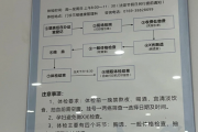 云南东莞入职体检流程